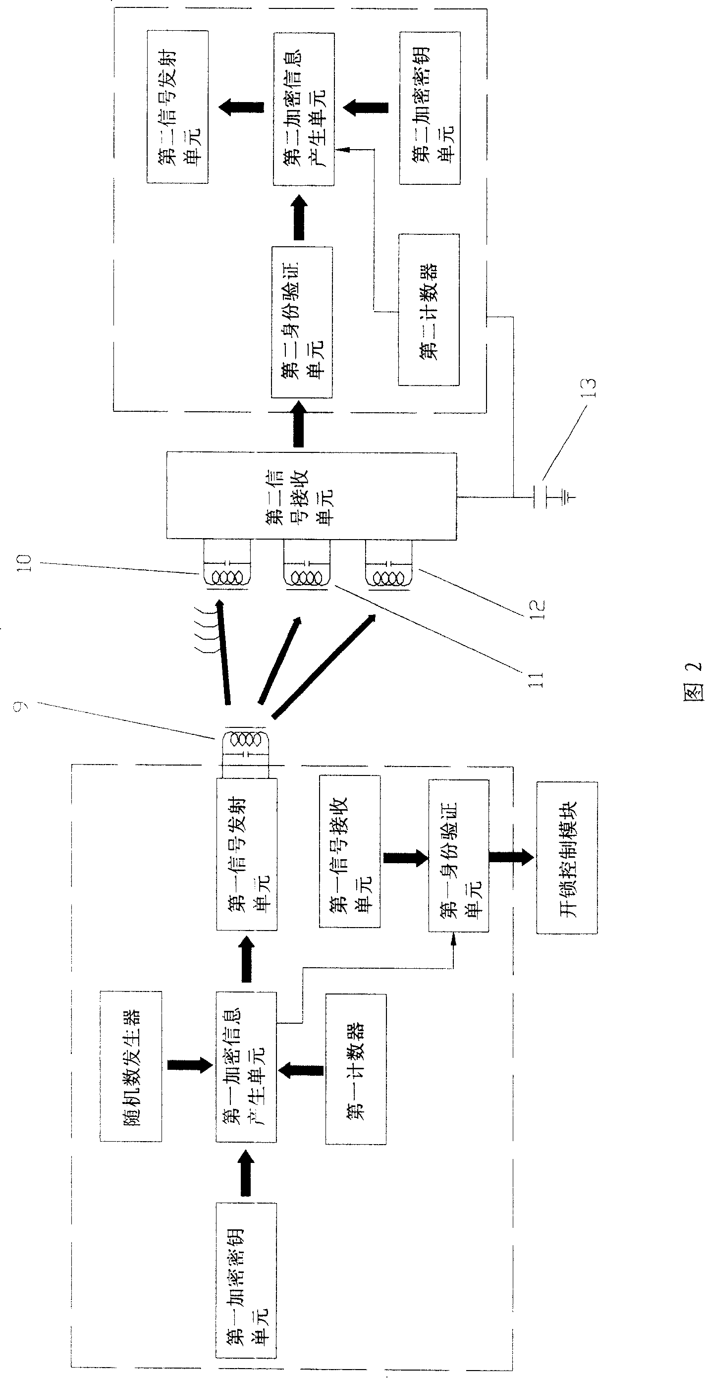 Identity recognition system for keyless entering automobile and its recognition method