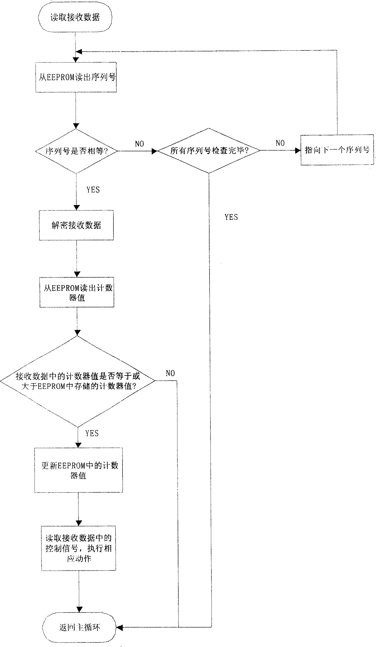 Identity recognition system for keyless entering automobile and its recognition method