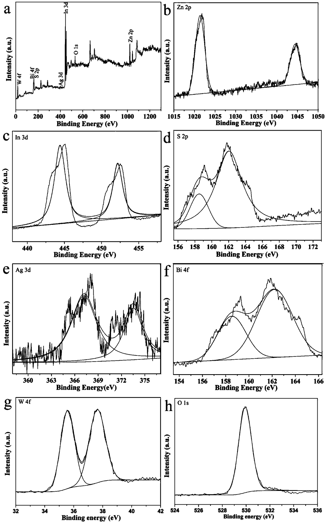 Preparation method of ZnIn2S4/Ag/Bi2WO6 compound photocatalyst with Z-type structure