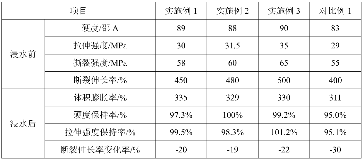 Synthesis method of polyether polyol for water swelled polyurethane waterproof elastomer