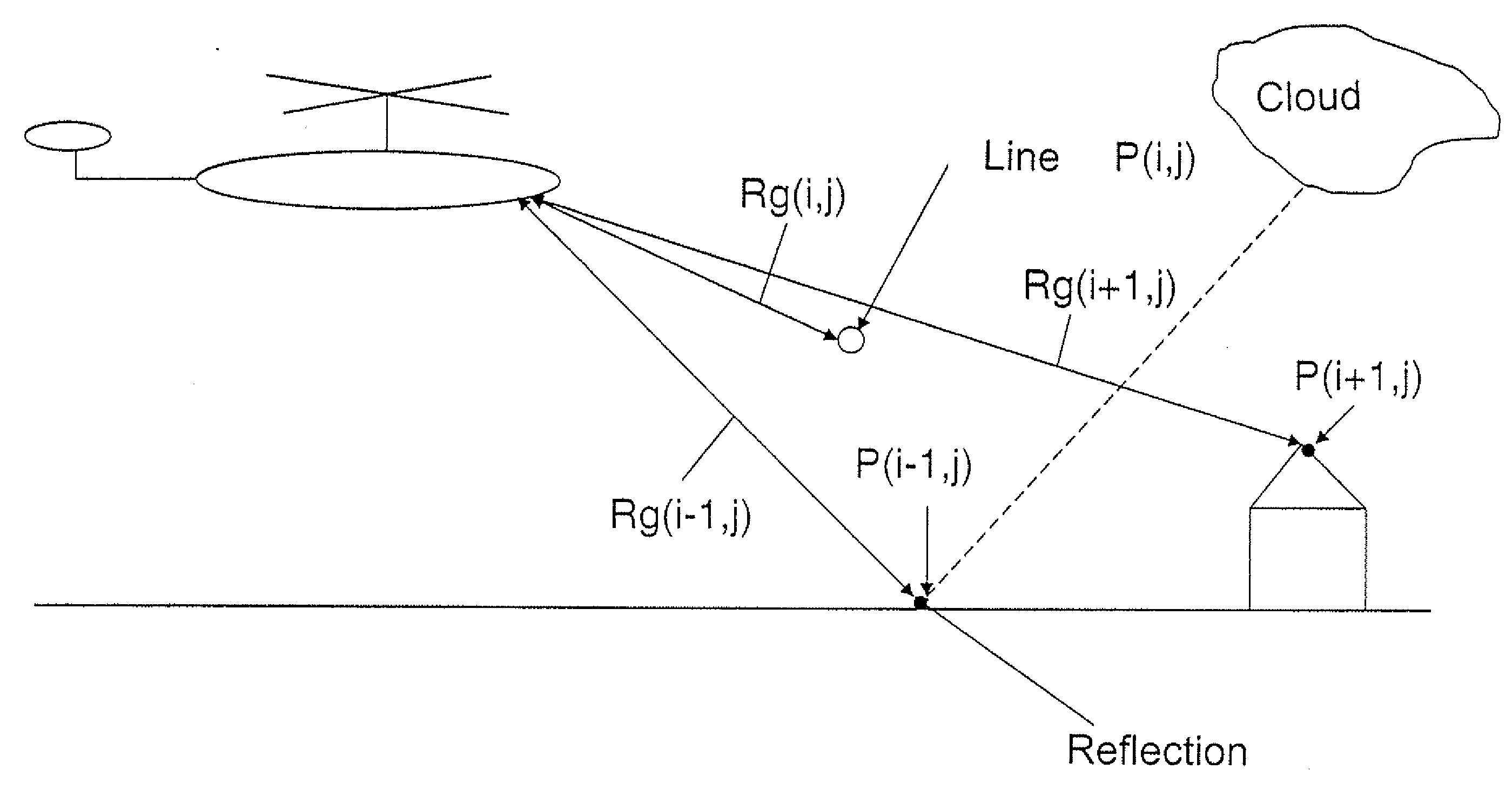 Method for supporting low-level flights