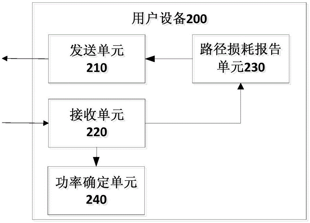 Electronic equipment and wireless communication method in wireless communication system