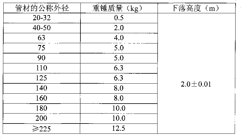 Hard polyethylene pipe with high impact resistance