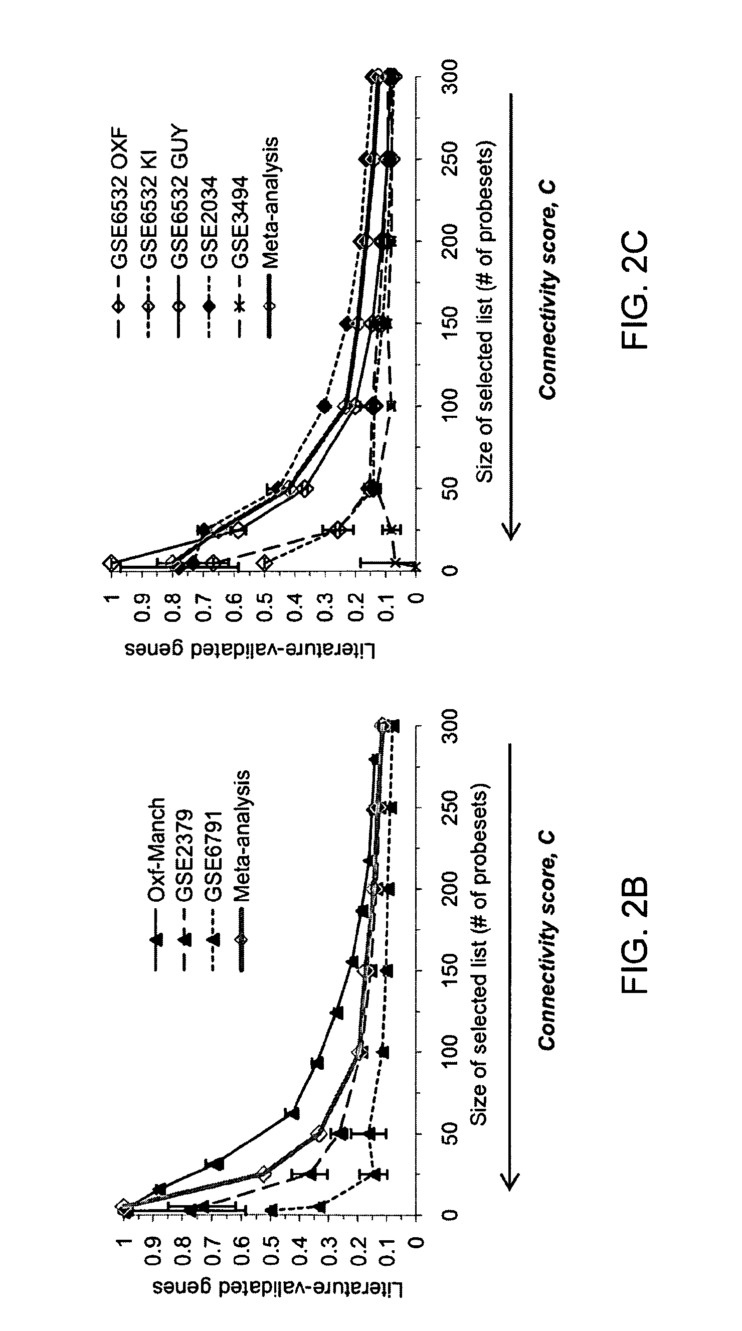 Hypoxia tumour markers