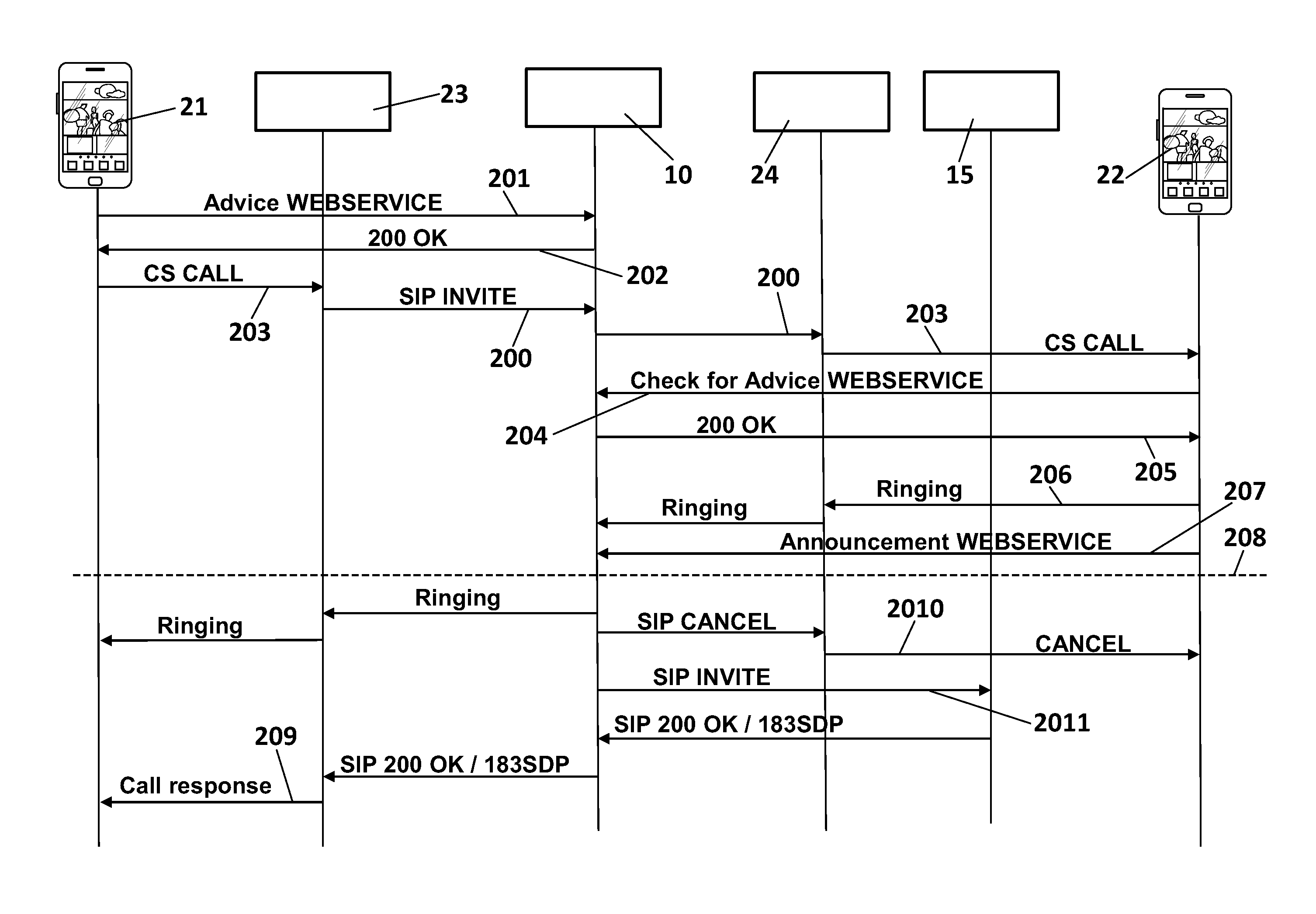 Managing calls in IMS networks