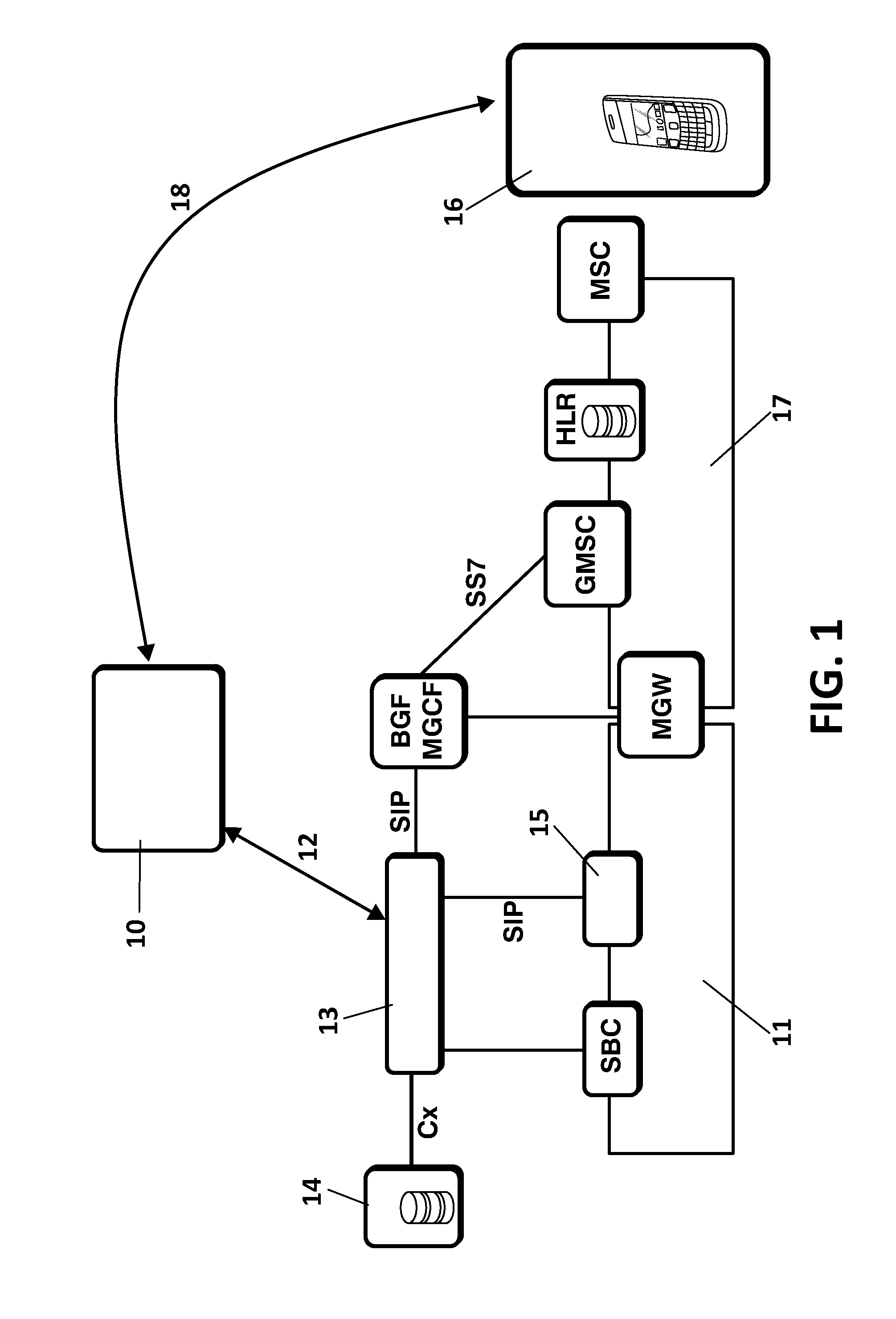 Managing calls in IMS networks