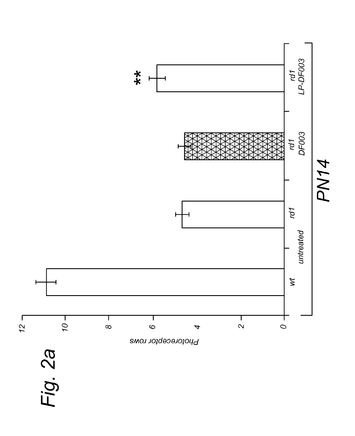 Targeted liposomal delivery of cGMP analogues