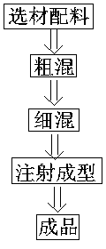 Injection molding method of ceramic die core of wire drawing die