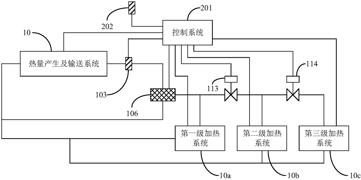 Tower tube heat-radiating system and temperature control method thereof