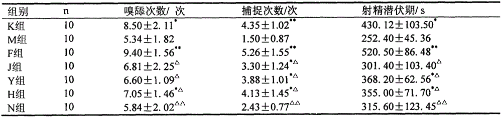 Medicine composition for treating erectile dysfunction and preparation method thereof