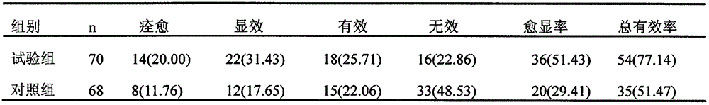 Medicine composition for treating erectile dysfunction and preparation method thereof