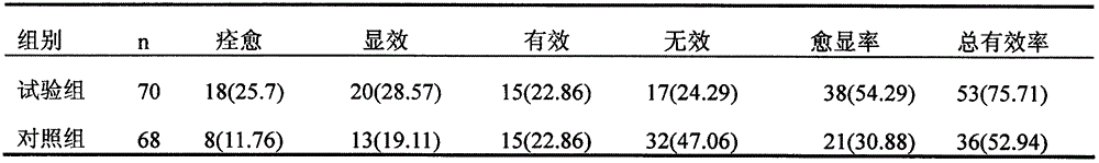 Medicine composition for treating erectile dysfunction and preparation method thereof