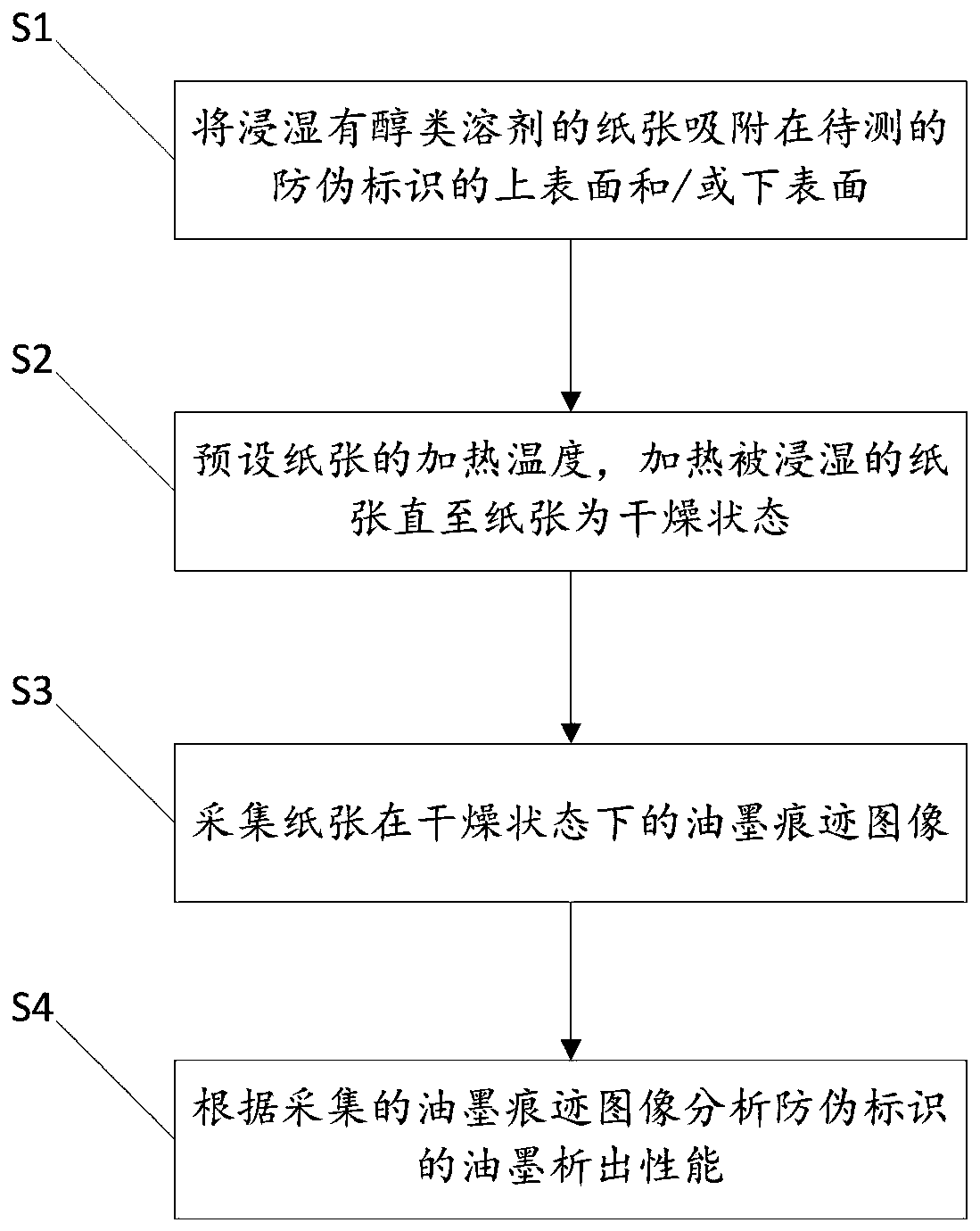 Method and apparatus for detecting ink deposition performance of anti-counterfeit mark cover layer