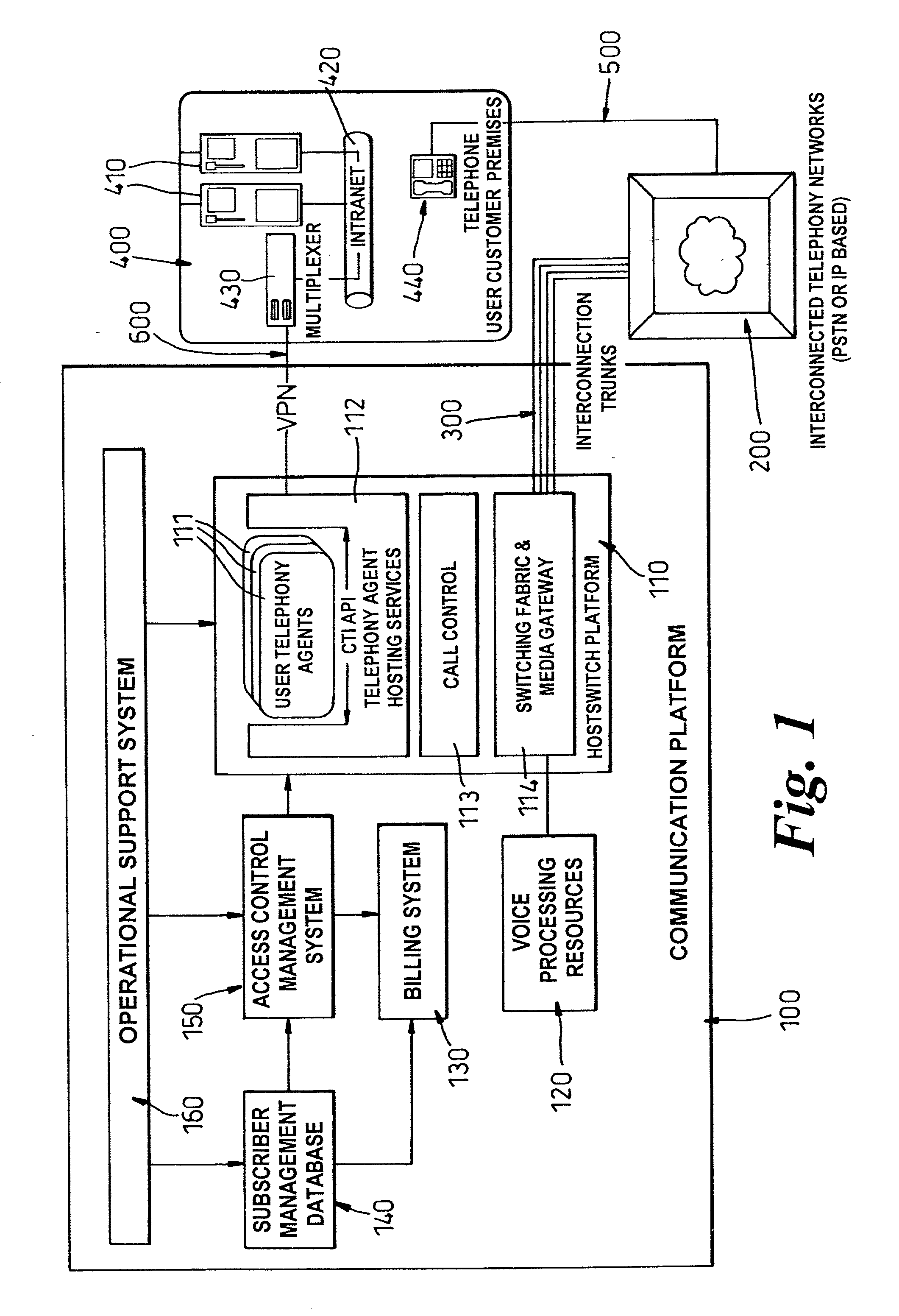 Communication platform for providing computer telephony intergration services to remote subscribers, and associated method