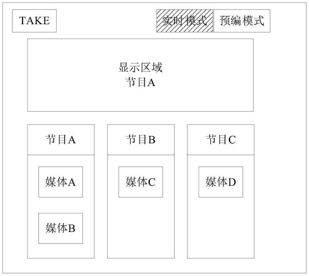 Program editing method, device and system