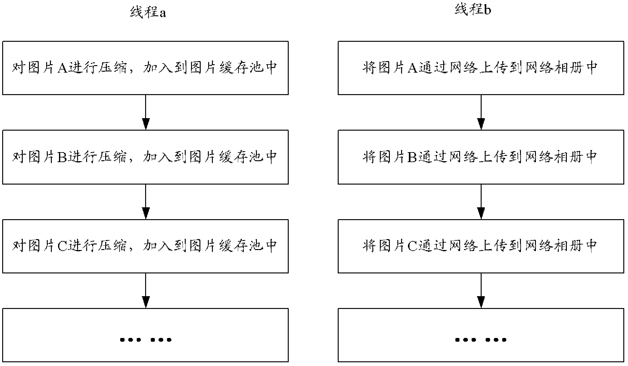 Method of uploading batch pictures to web album and client side