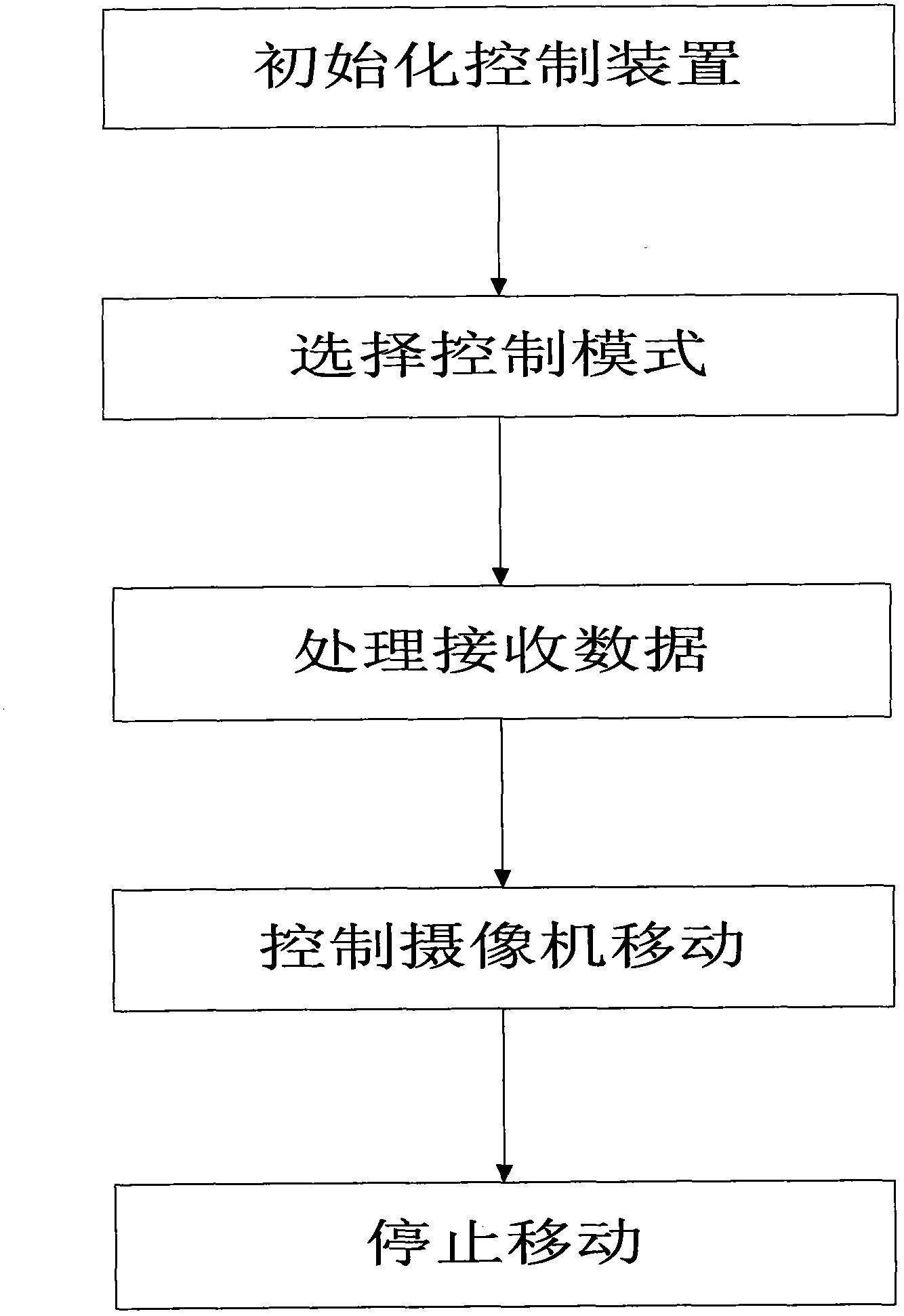 Movement speed control method for cable-driven camera robot