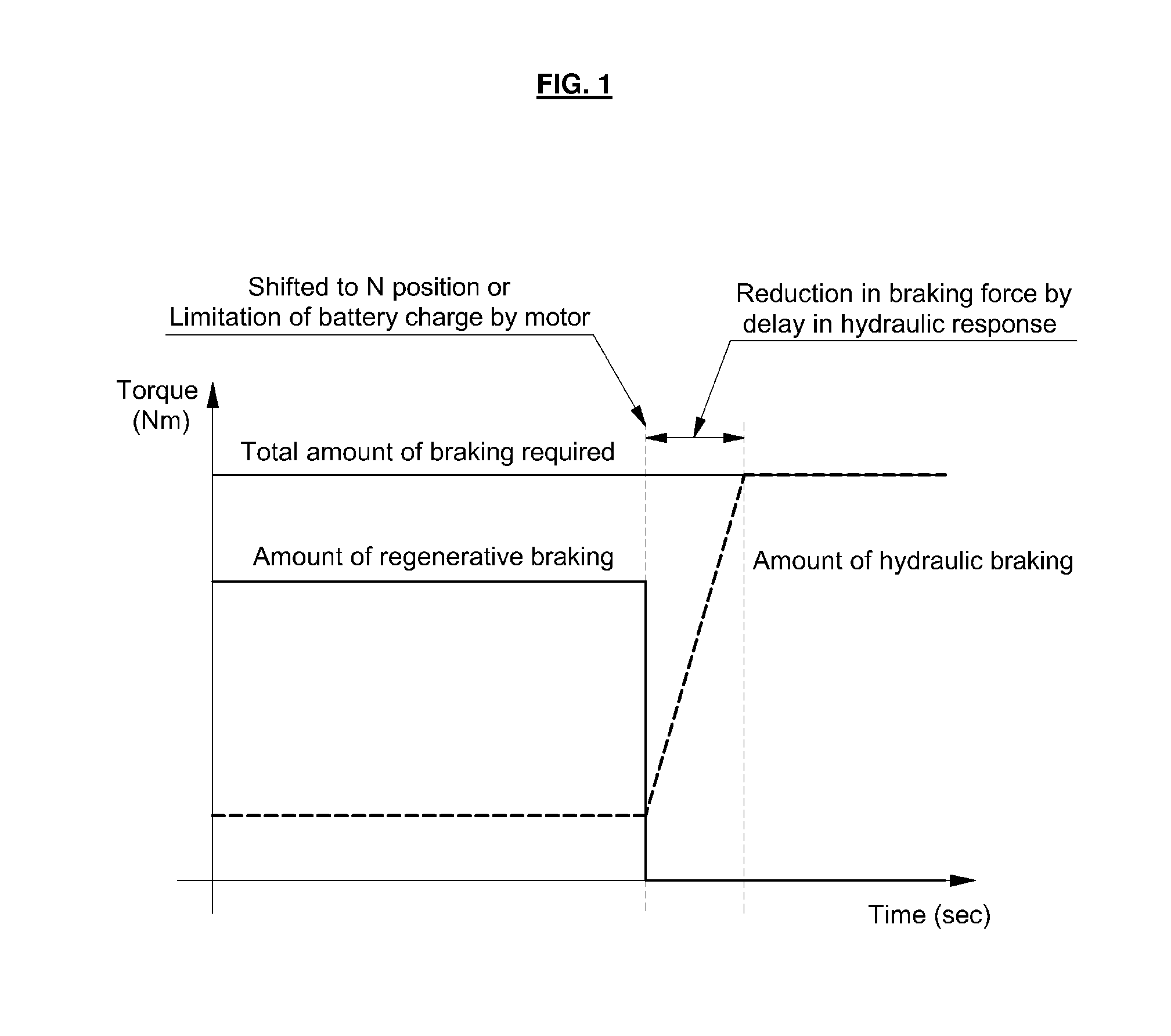 Braking control method for electric vehicle