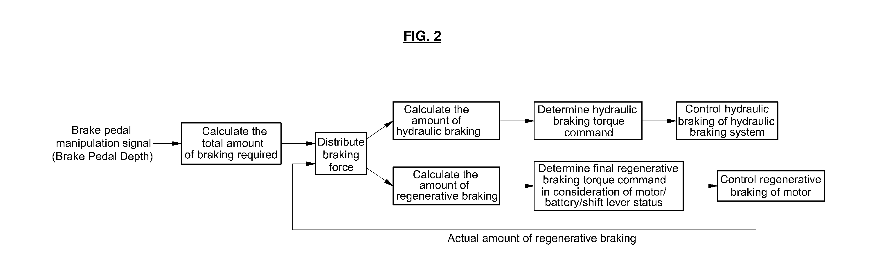 Braking control method for electric vehicle