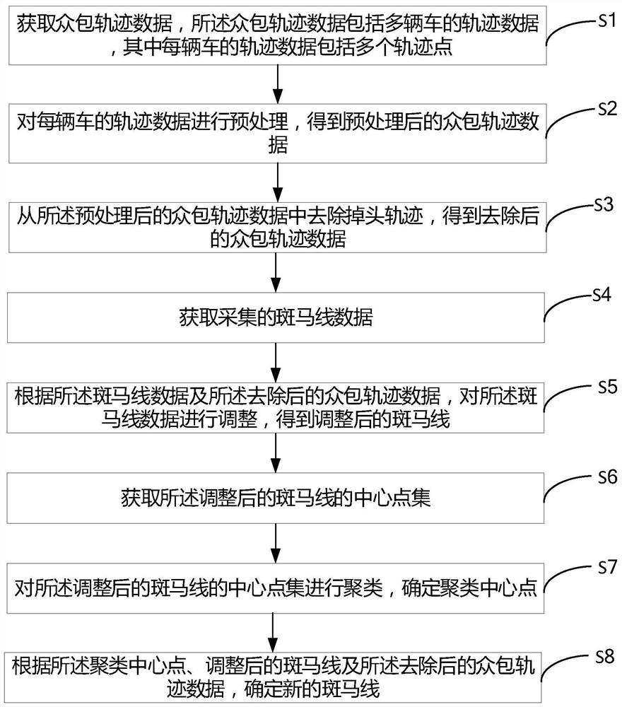 Zebra crossing correction method, electronic device and storage medium