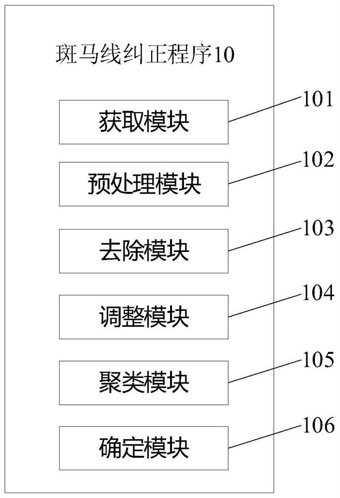 Zebra crossing correction method, electronic device and storage medium