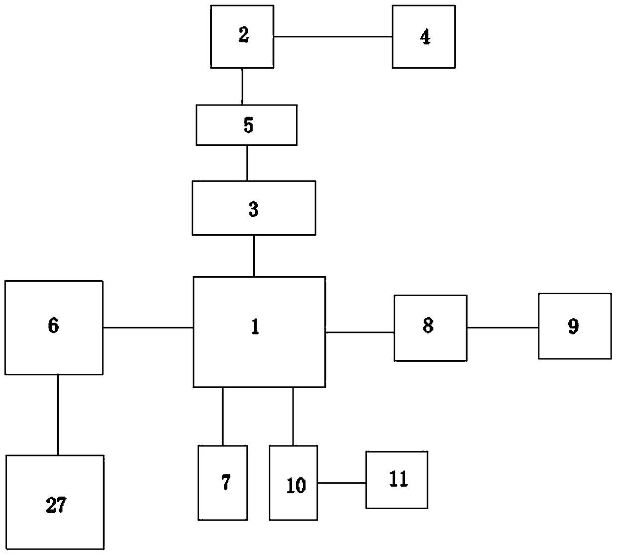 Management method of PICC indwelling in intermittent chemotherapy based on self-efficacy intervention