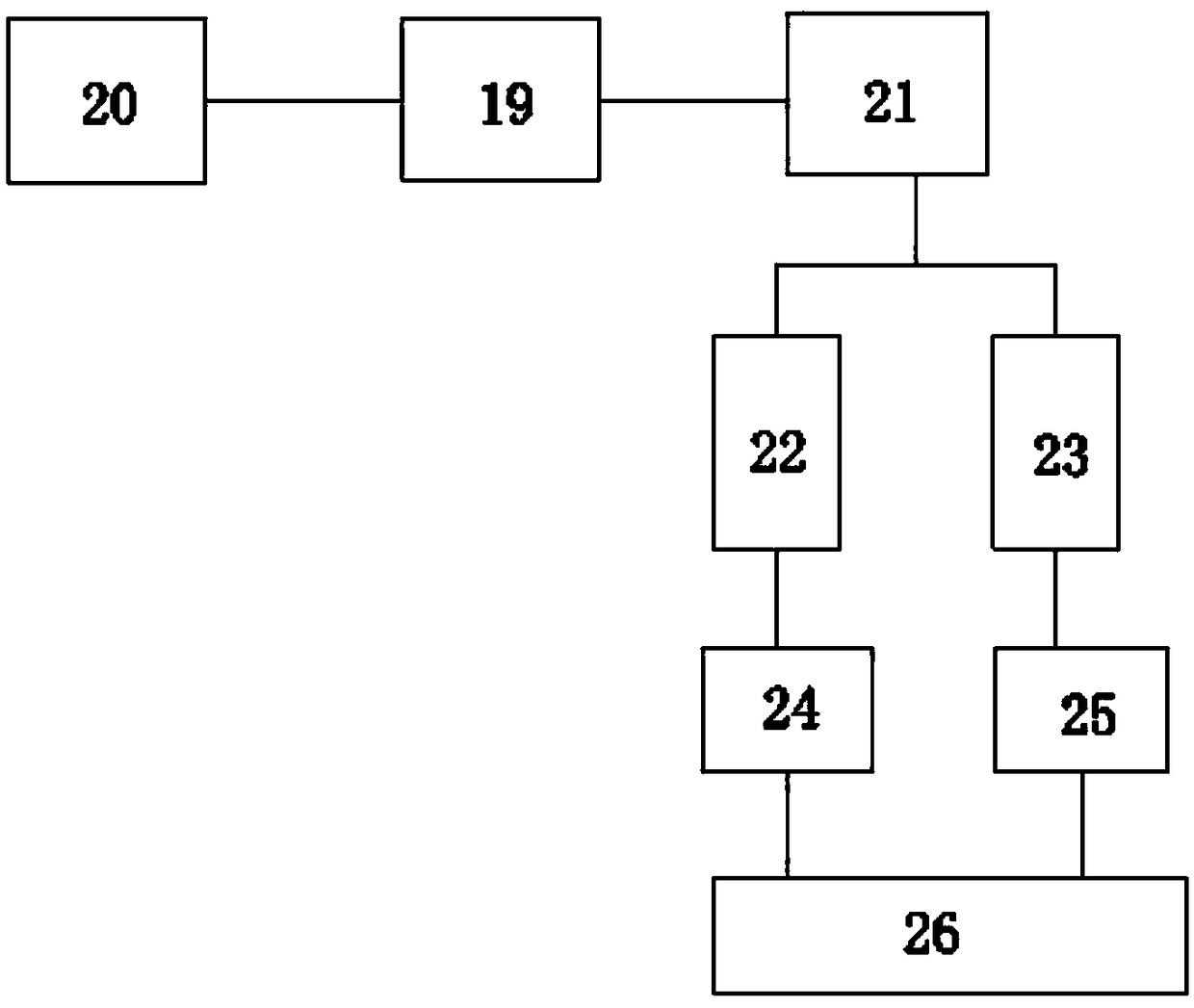 Management method of PICC indwelling in intermittent chemotherapy based on self-efficacy intervention