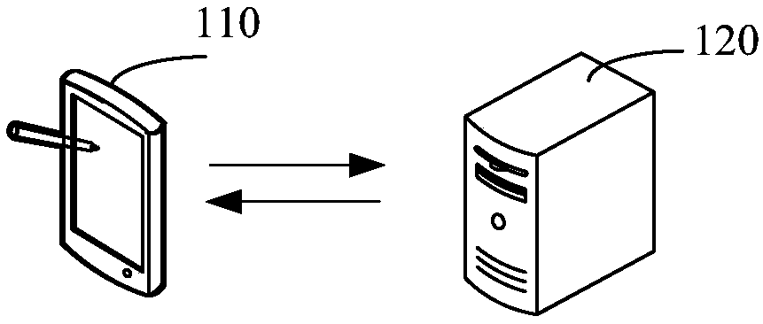 Browsing service kernel engine data processing and automation test methods and apparatuses