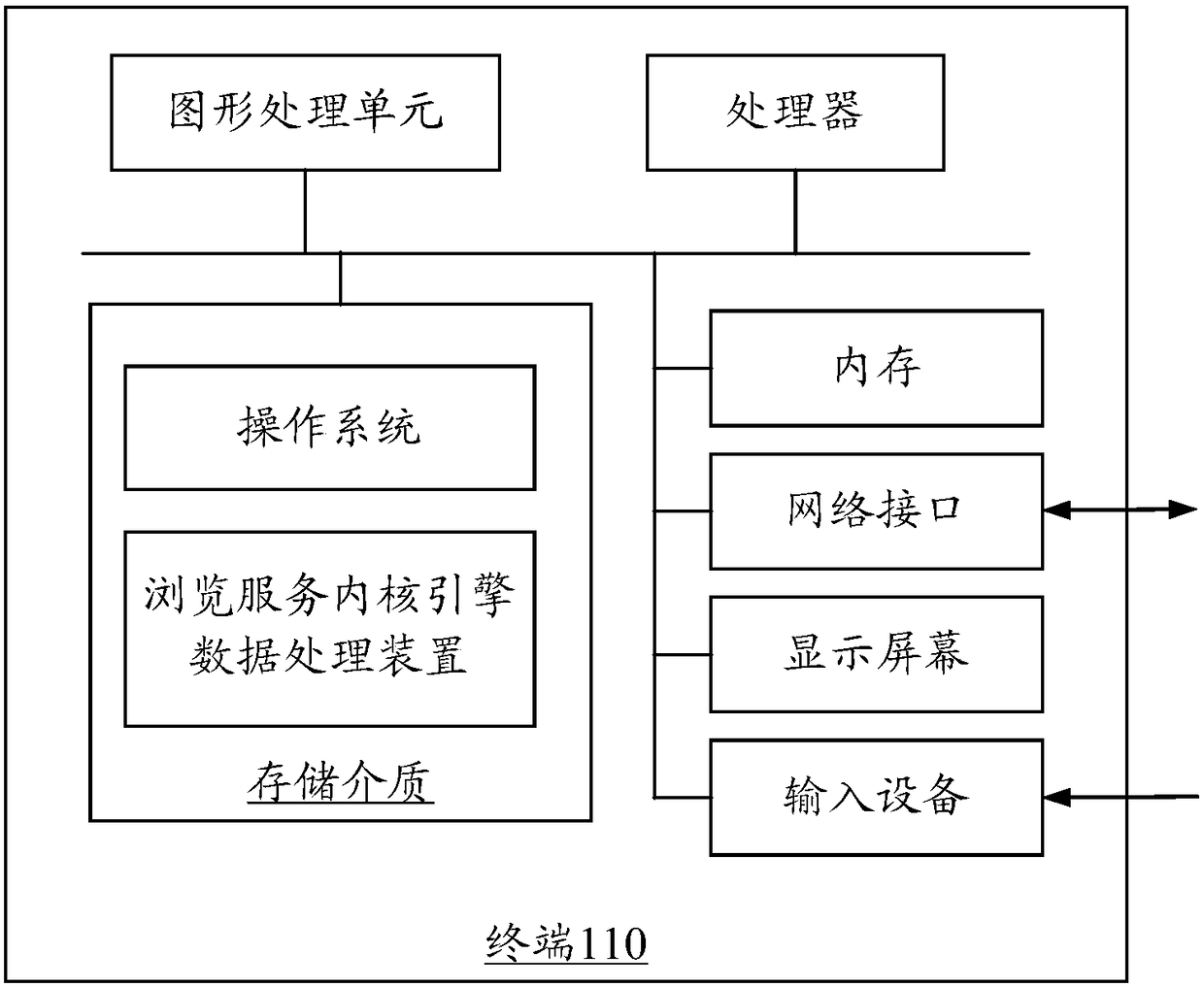 Browsing service kernel engine data processing and automation test methods and apparatuses