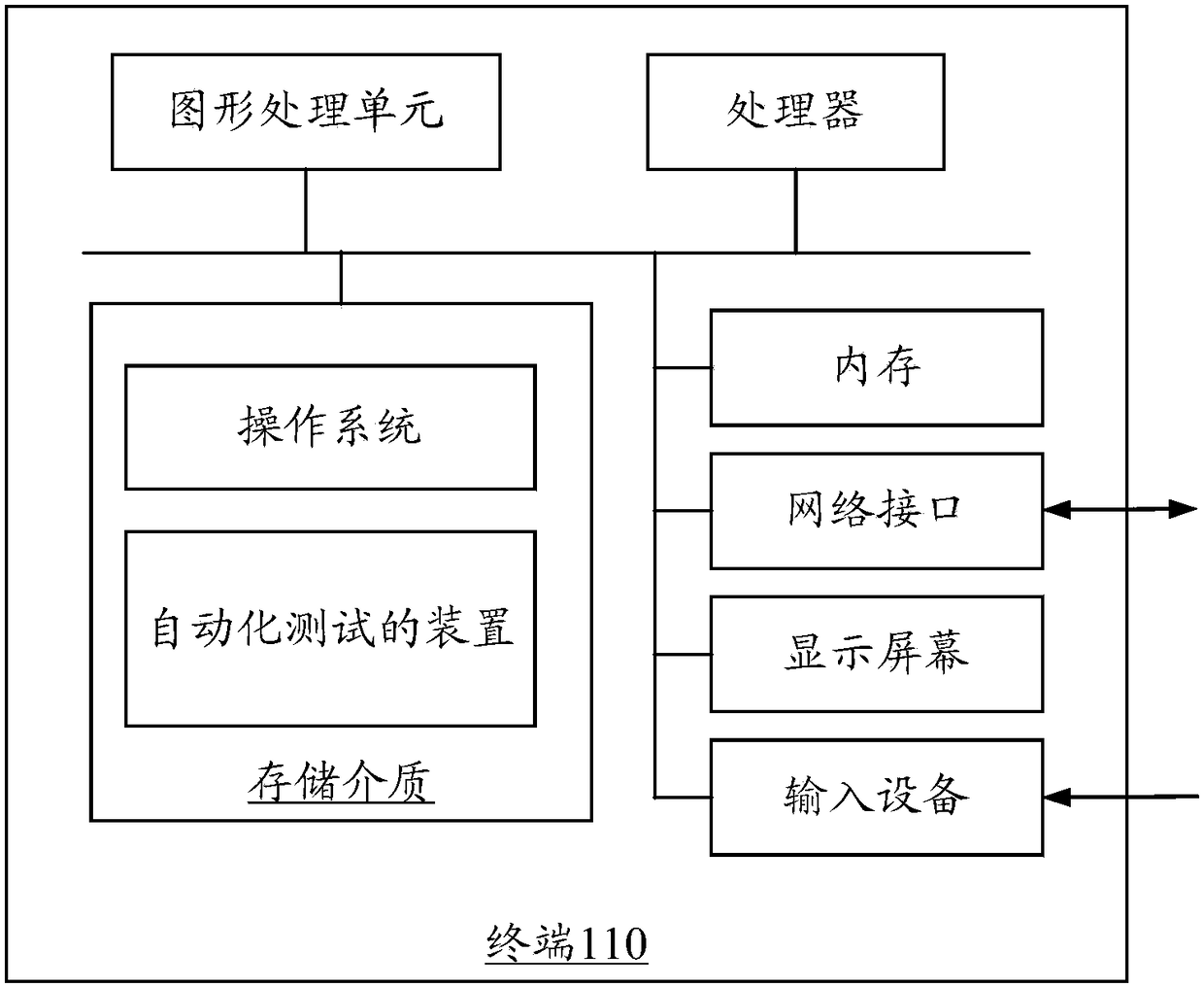 Browsing service kernel engine data processing and automation test methods and apparatuses