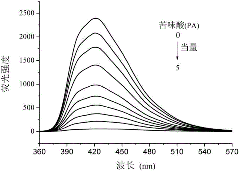 Benzimidazolyl chemical sensor used for fluorescence quenching detection of nitroaromatic explosives, and preparation method of benzimidazolyl chemical sensor