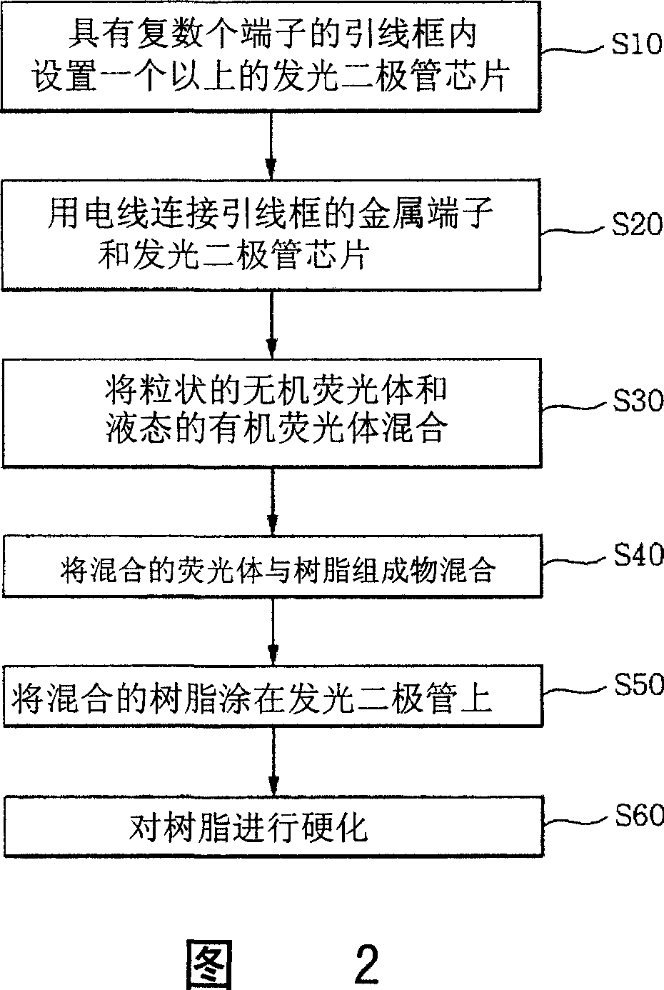 White-light luminescent component and its production