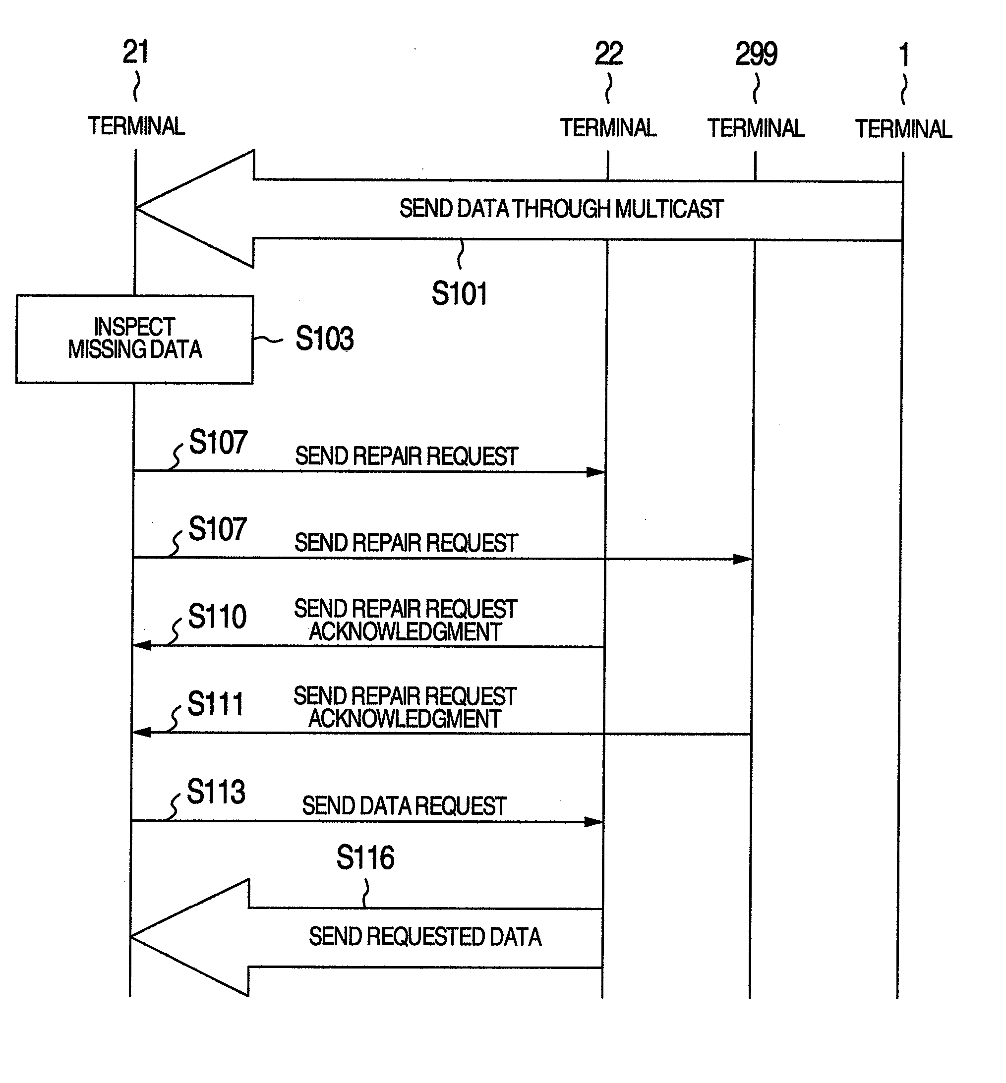 Data transmission system and data transmission method