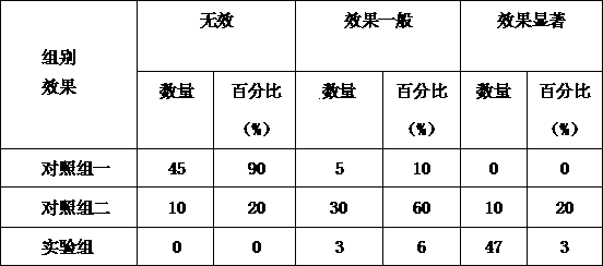 Traditional Chinese medicine for treating pet dog constipation and preparation method thereof