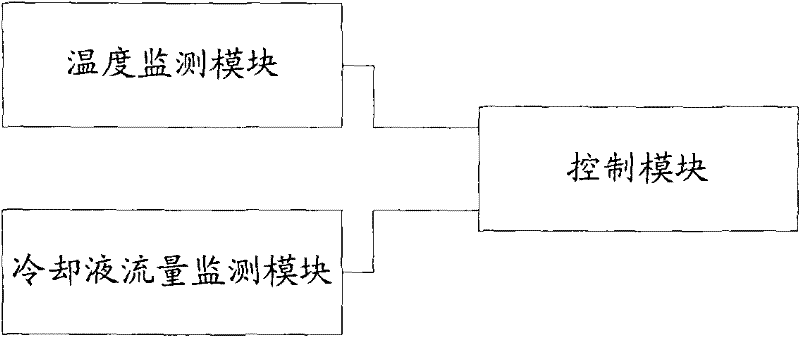 Overheat protecting device and method of motorized spindle and cutter