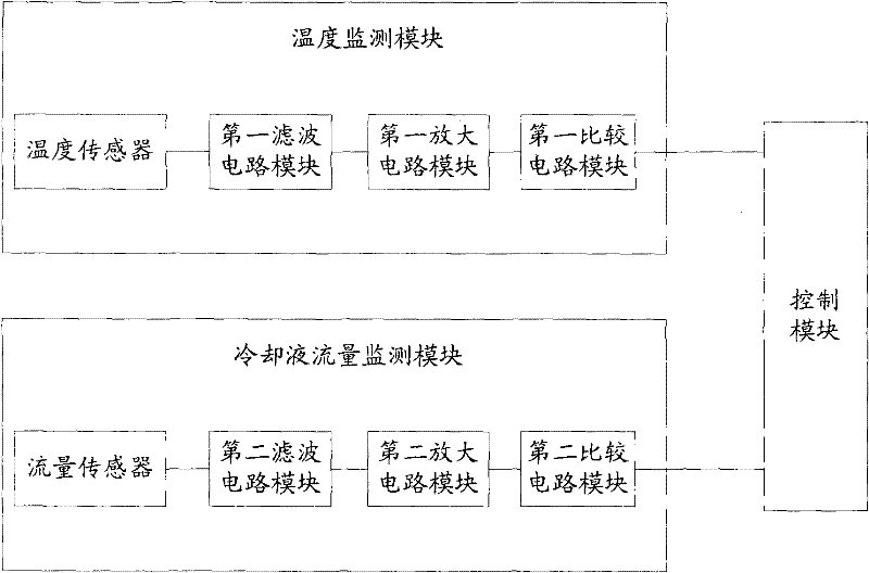 Overheat protecting device and method of motorized spindle and cutter