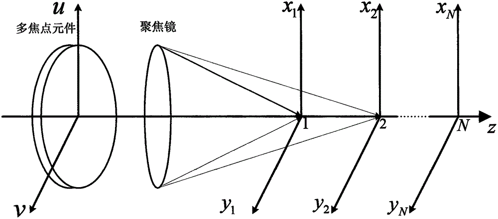 Method of utilizing binary zone plate to design diffraction multi-focus element and realize axial direction multi-focus optical path structure