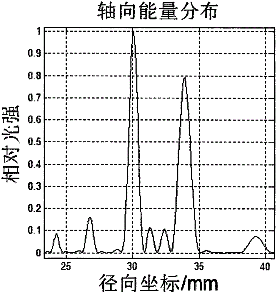 Method of utilizing binary zone plate to design diffraction multi-focus element and realize axial direction multi-focus optical path structure