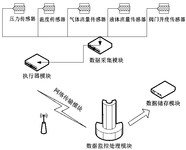 Shale gas ground gathering and transportation pipe network rolling development scheme optimization solver and method