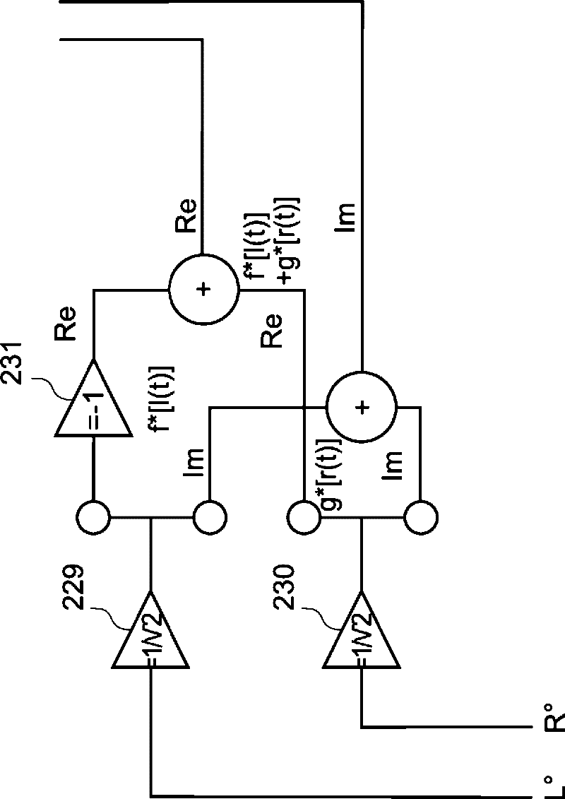 Device and method for optimizing stereophonic or pseudo-stereophonic audio signals