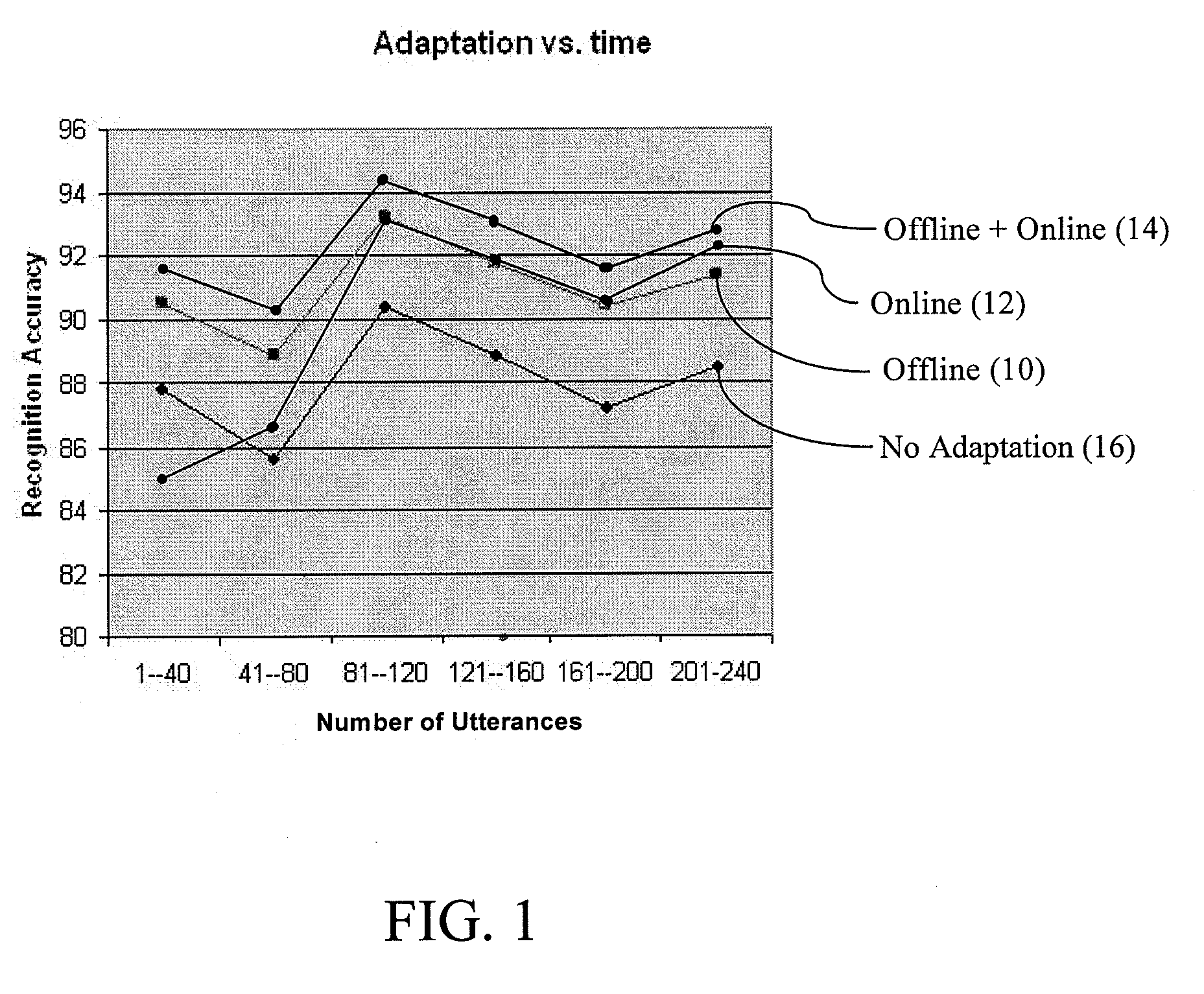 User friendly speaker adaptation for speech recognition