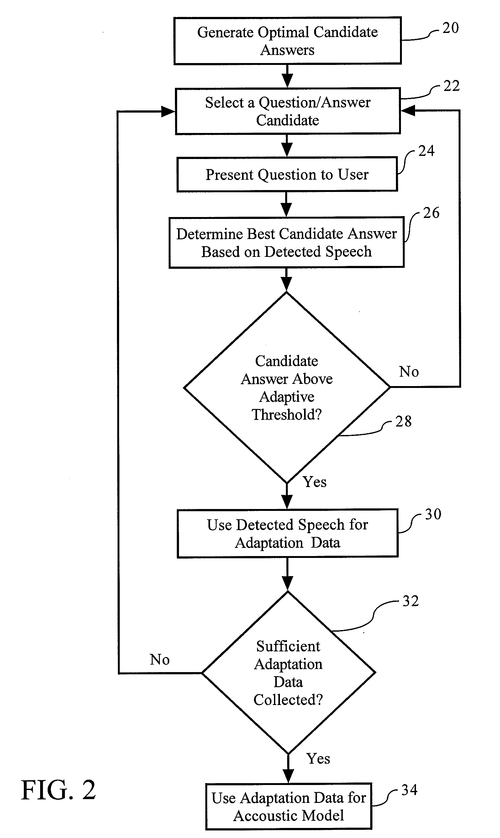 User friendly speaker adaptation for speech recognition