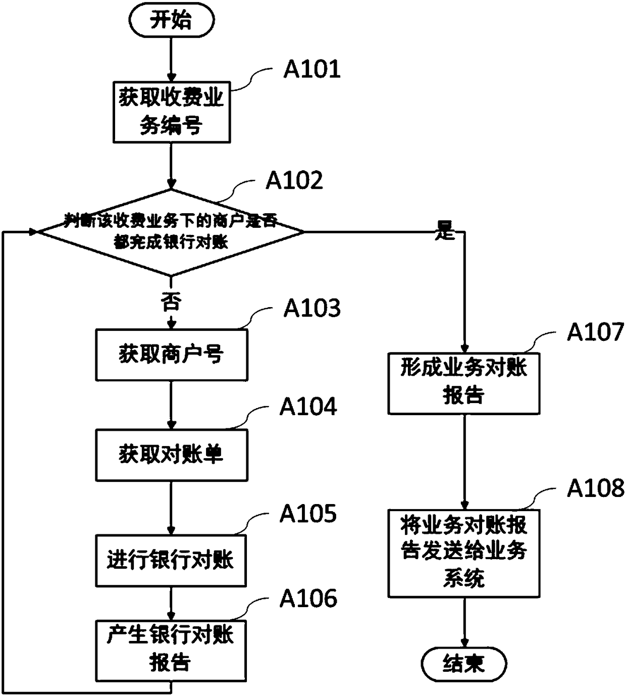 Device for supporting automatic business account checking