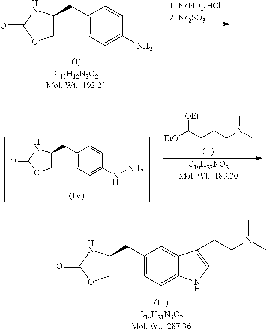 Method for the preparation of zolmitriptan