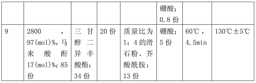 Thermoplastic modified polyvinyl alcohol resin and preparation method thereof