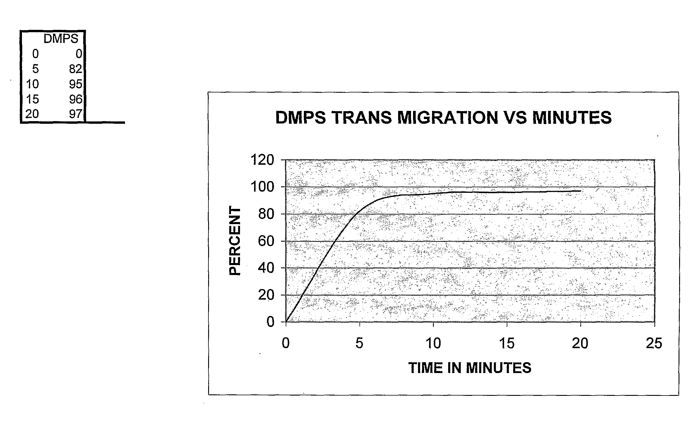 Transdermal Delivery Systems and Transdermal Chelation Preparations