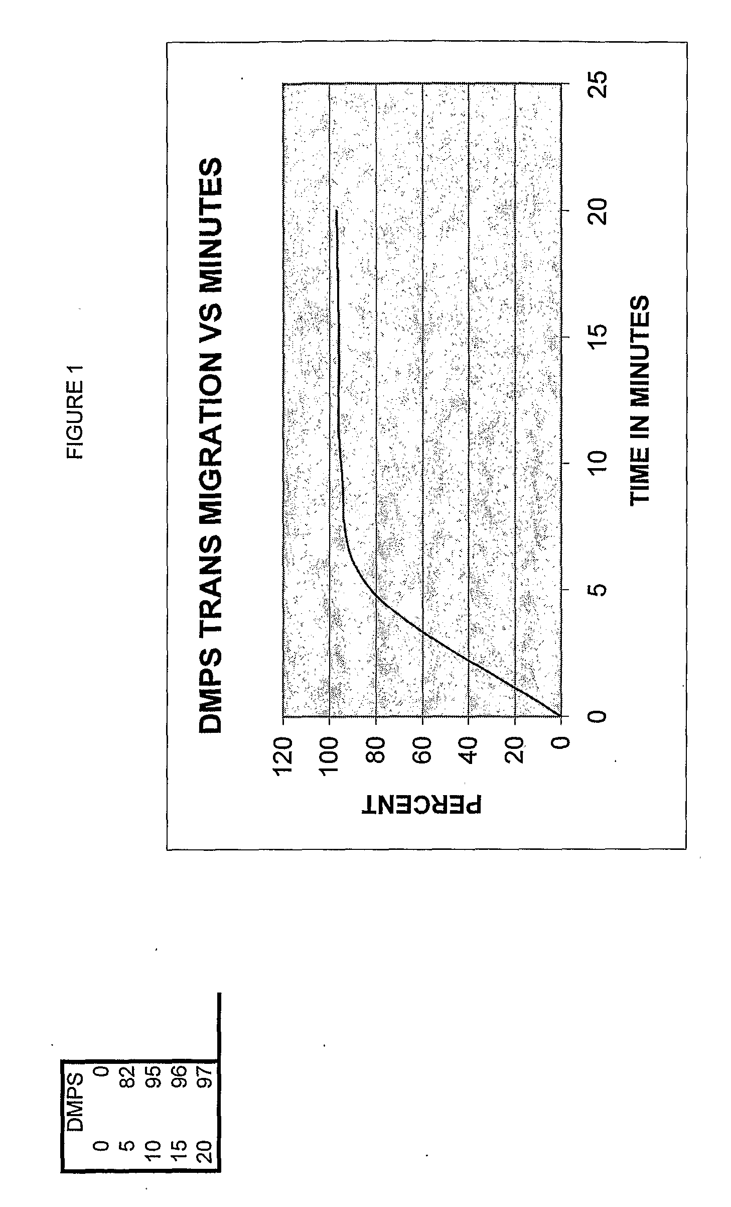 Transdermal Delivery Systems and Transdermal Chelation Preparations