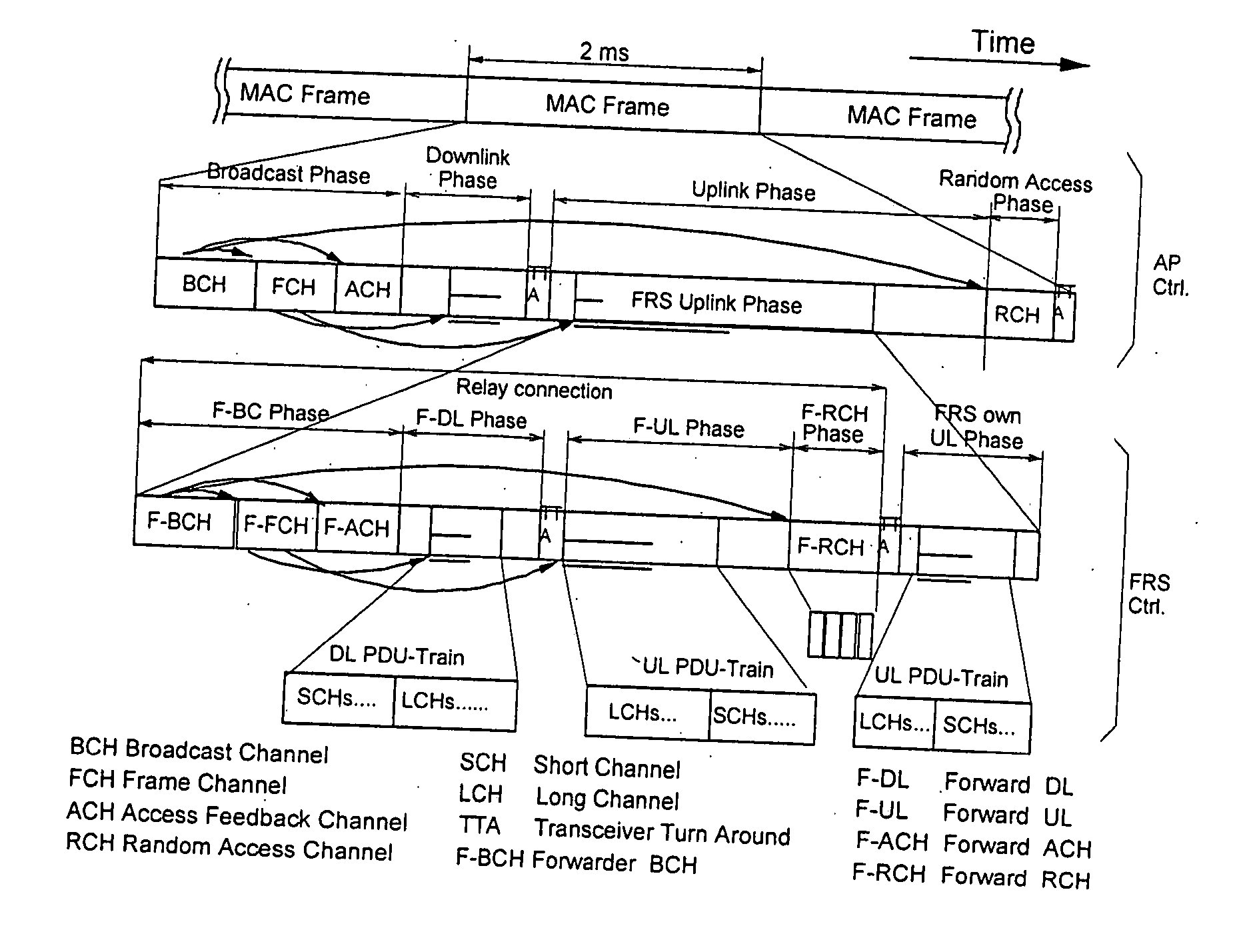 Cellular wide-area radio communications system with relay-enhanced cells