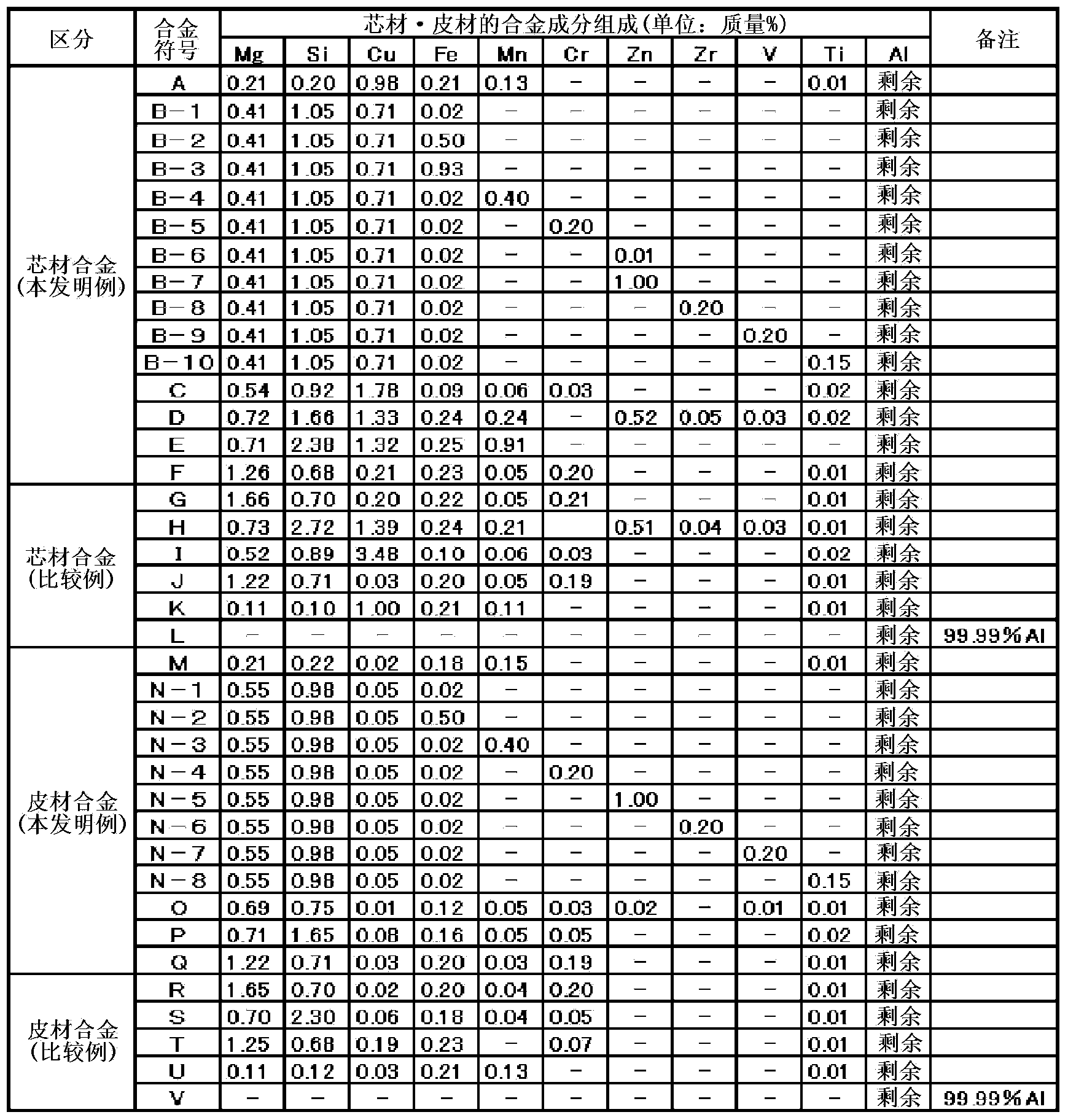 Aluminum alloy clad material for molding