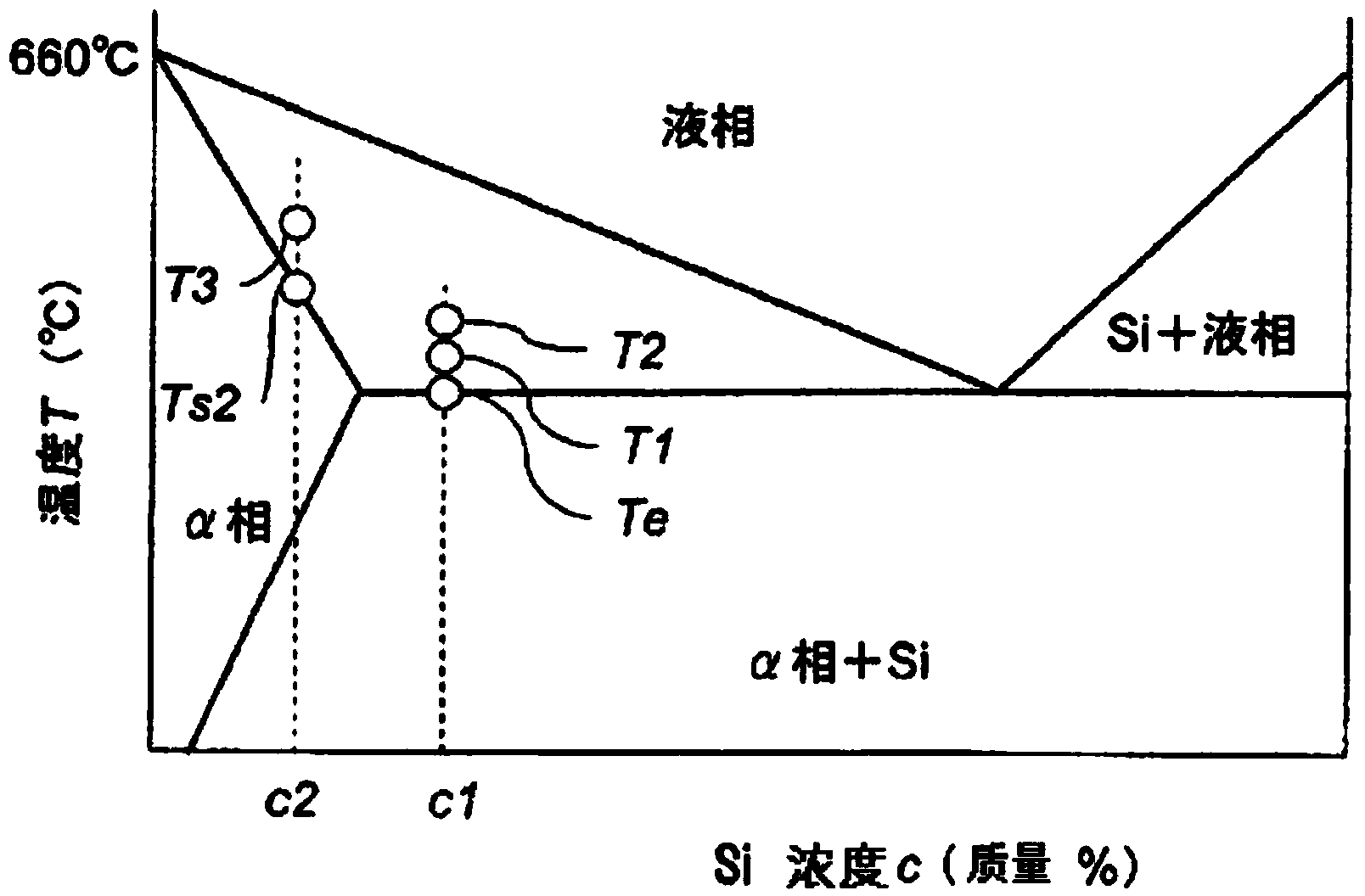 Aluminum alloy clad material for molding